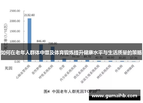如何在老年人群体中普及体育锻炼提升健康水平与生活质量的策略