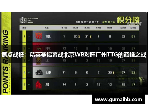 焦点战报：精英赛揭幕战北京WB对阵广州TTG的巅峰之战