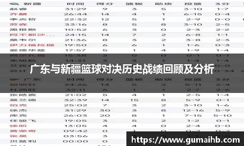广东与新疆篮球对决历史战绩回顾及分析